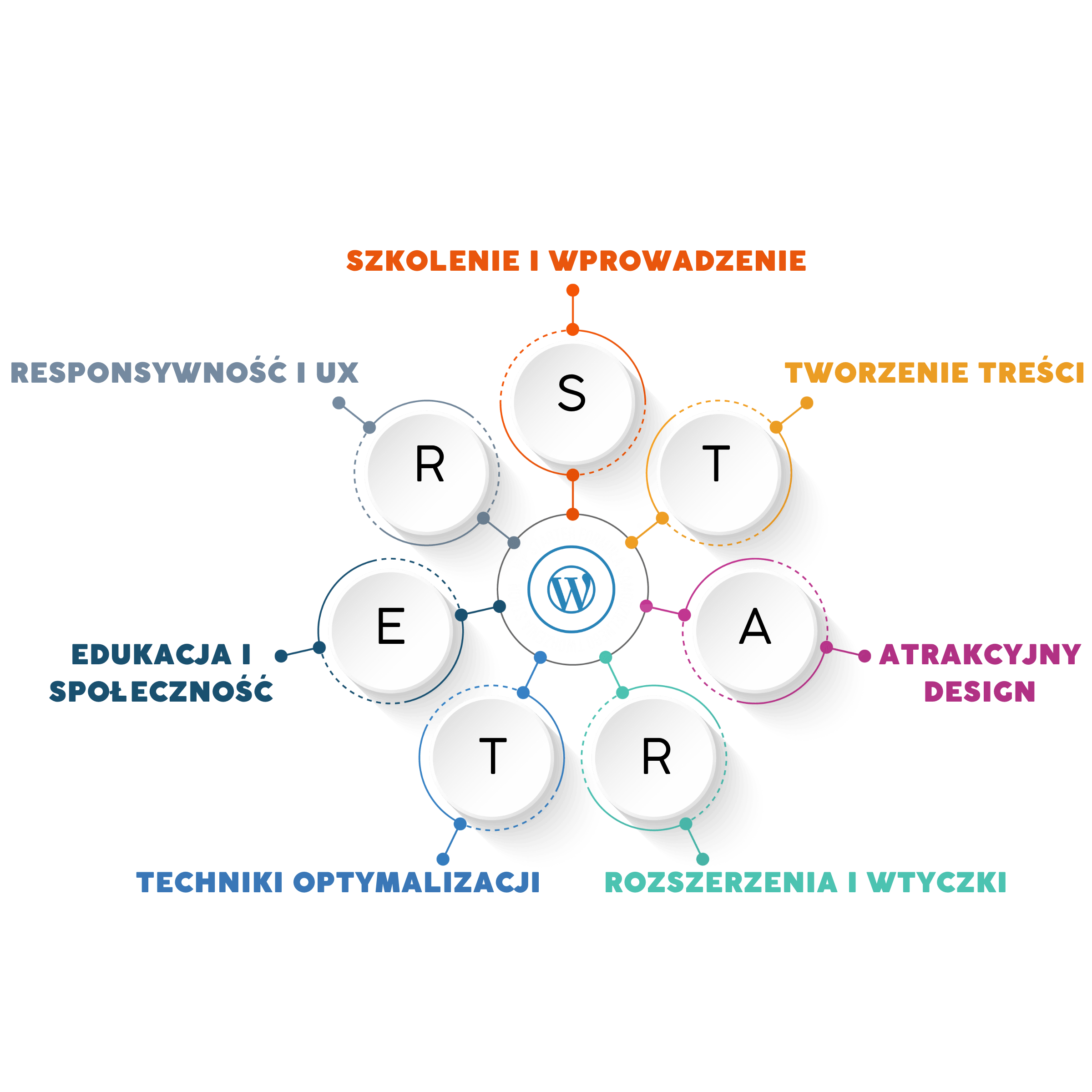 Piktogram kurs WP dla początkujących